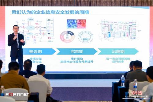 安全铸就未来 Fortinet Accelerate 2023中国区巡展首站盛大启幕